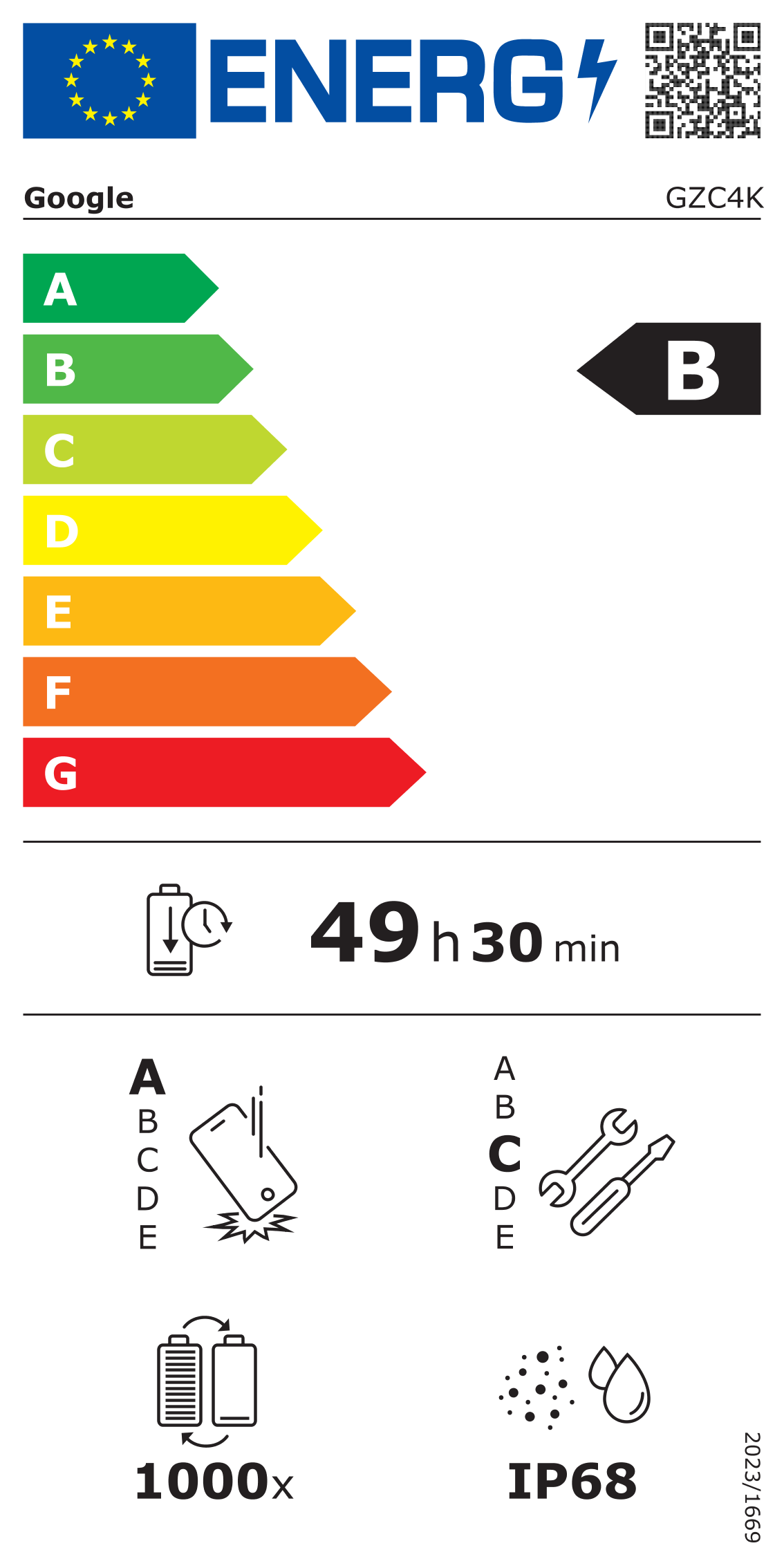 Energieeffizienzklasse B