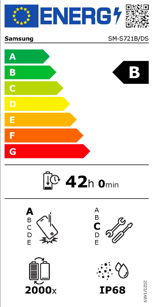 Energieeffizienzklasse B