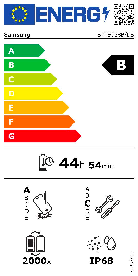 Energieeffizienzklasse B