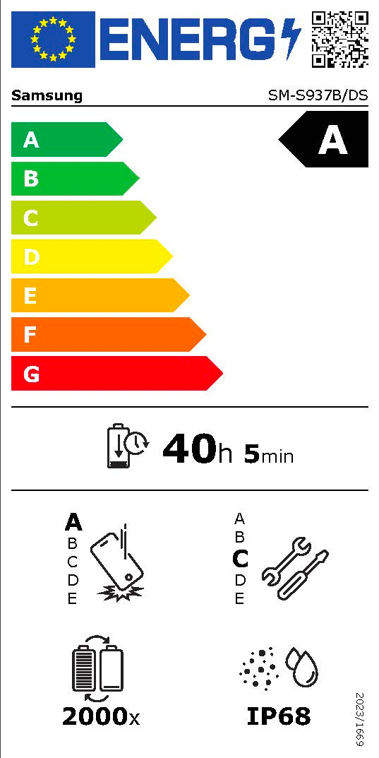Energieeffizienzklasse A