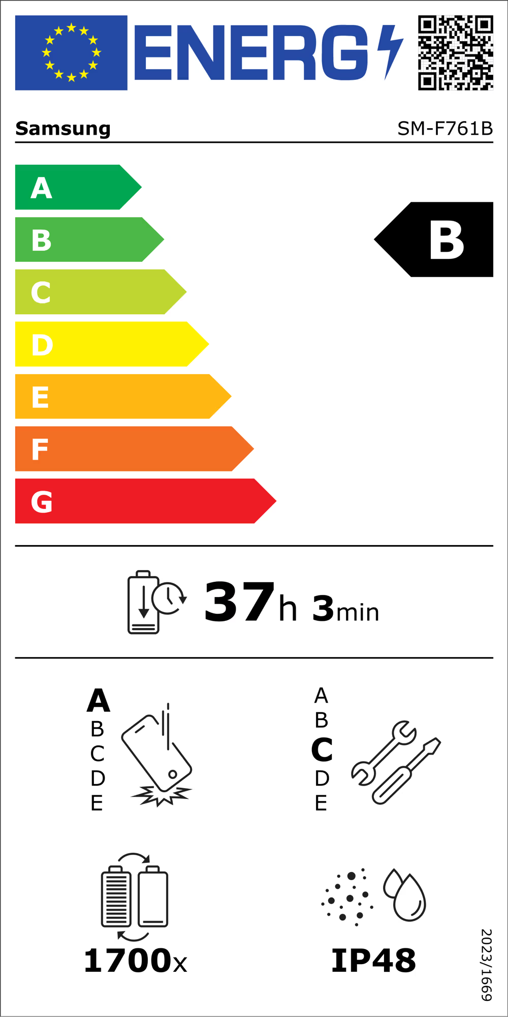 Energieeffizienzklasse B