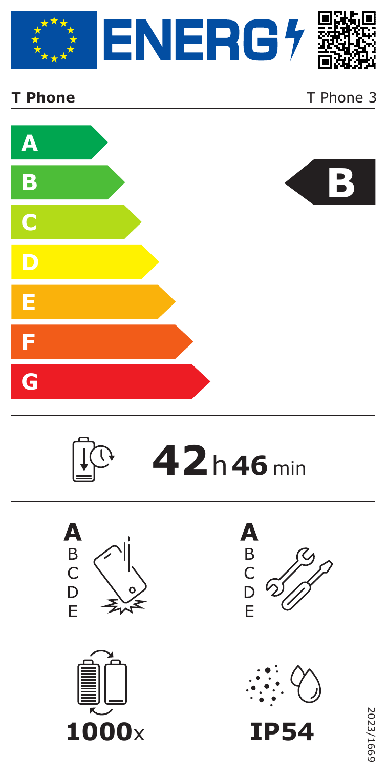 Energieeffizienzklasse B