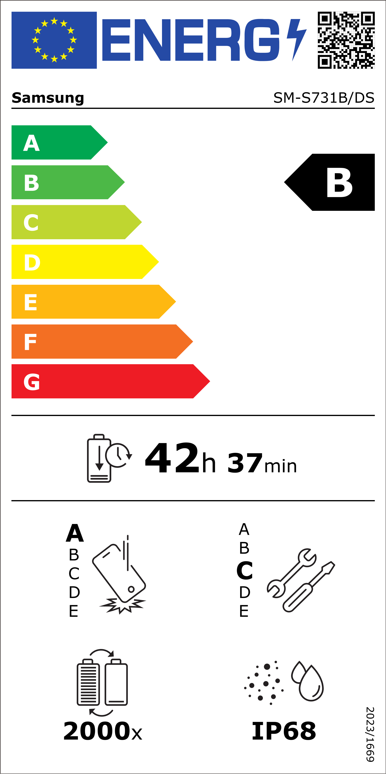 Energieeffizienzklasse B