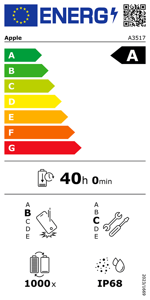 Energieeffizienzklasse A