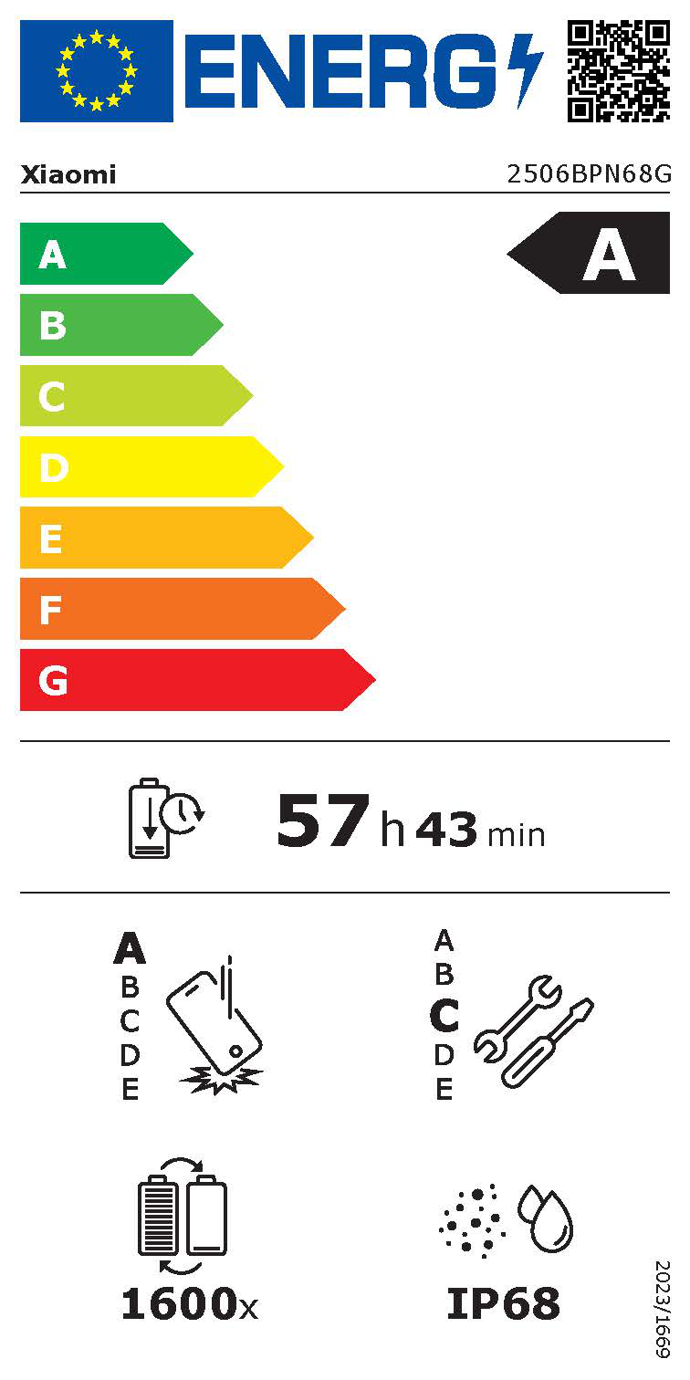 Energieeffizienzklasse A