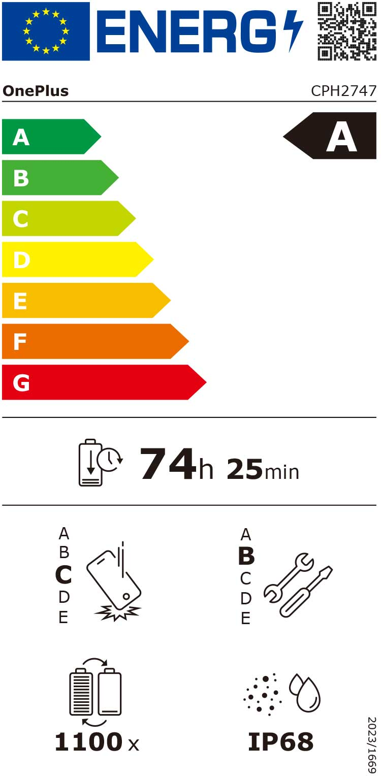 Energieeffizienzklasse A