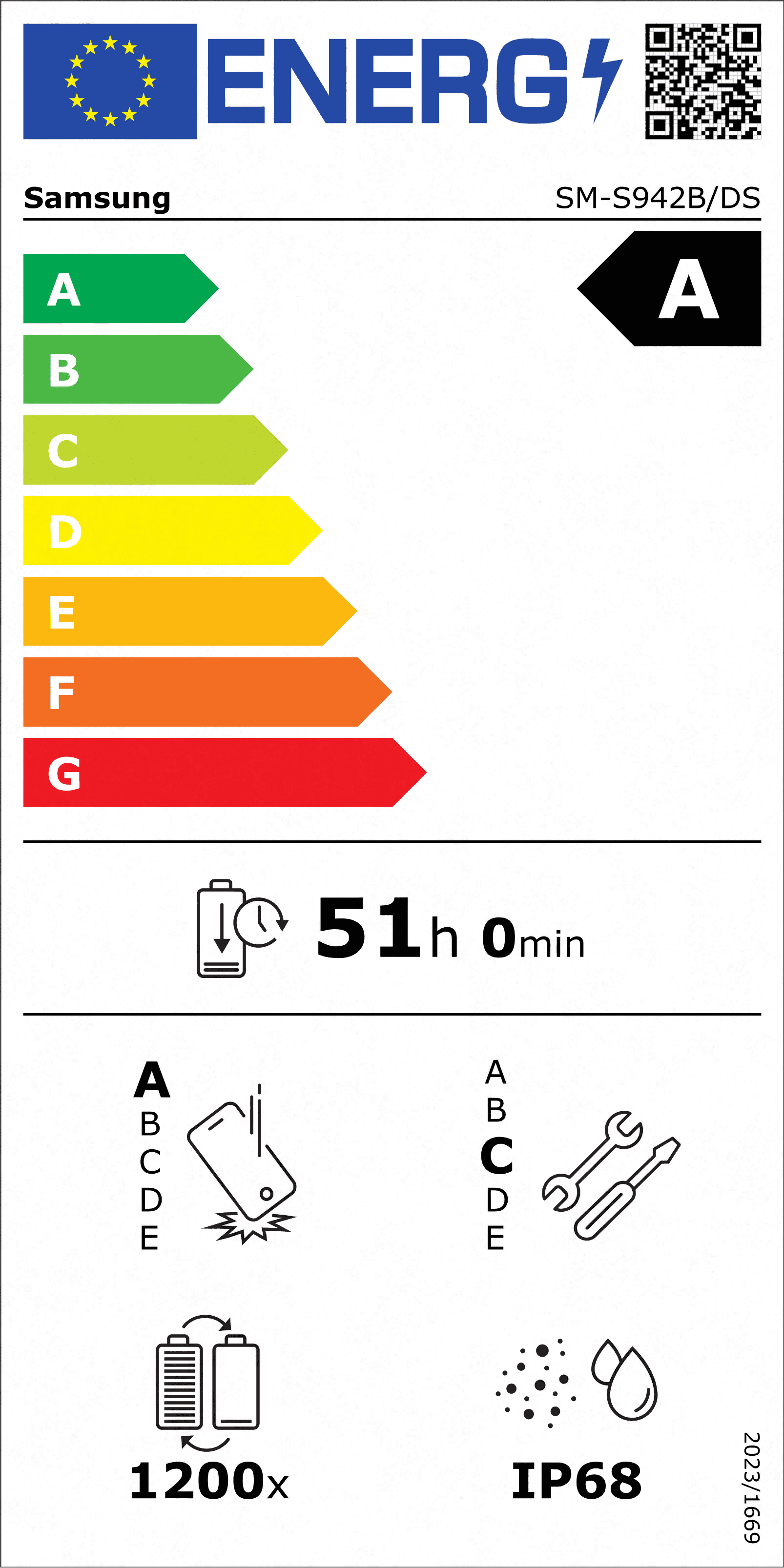 Energieeffizienzklasse A