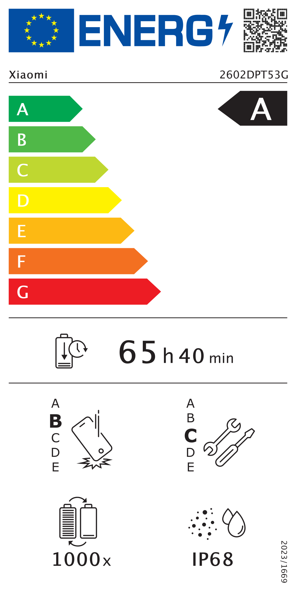 Energieeffizienzklasse A