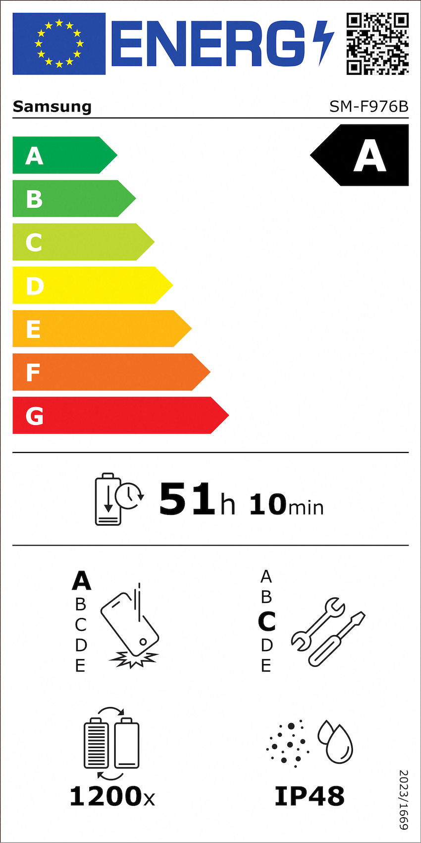 Energieeffizienzklasse A