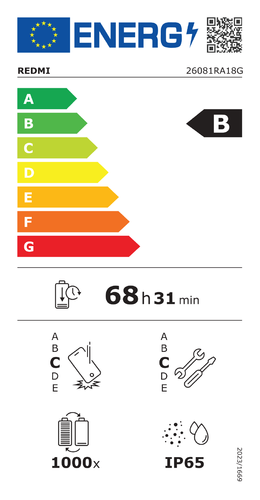 Energieeffizienzklasse B